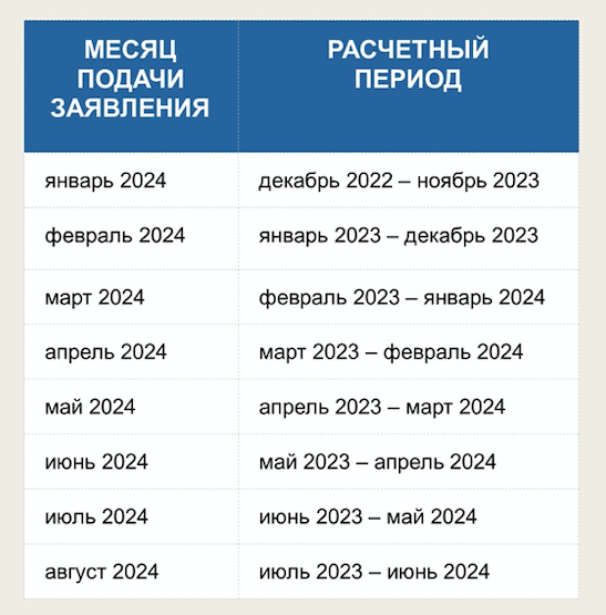 Единое пособие в 2024 году: выплаты и периоды расчетов