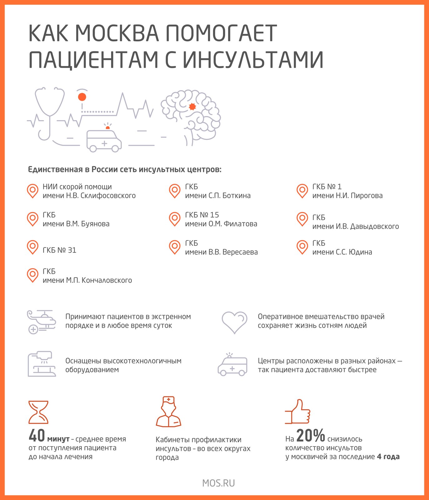 Как в Москве помогают пациентам с инсультом